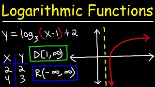 Graphing Logarithmic Functions [upl. by Htelimay]