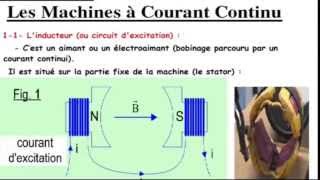 Moteur a courant continu Partie1 الدارجة المغربية [upl. by Nnahgiel]