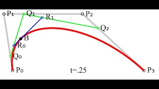 Bézier Curve Equation Explained [upl. by Miharba]