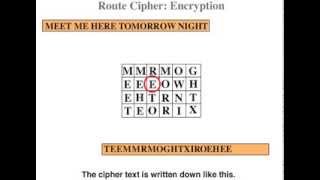 Transposition Ciphers  EncryptionDecryption [upl. by Adnohrahs]