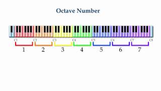 Fundamentals Lesson 23 Octave Numbers [upl. by Edny]