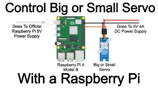 How To Control A Standard Servo With Raspberry Pi [upl. by Lazarus427]