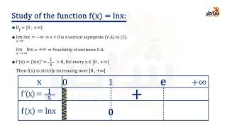 Logarithmic Functions [upl. by Jola]