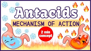 Antacid Mechanism of Action Simplified [upl. by Brandtr]