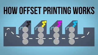 How Offset Printing Works [upl. by Kaden502]