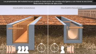 Canales de Drenaje Soluciones Integrales ULMA [upl. by Andria]