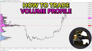 How to Trade Volume Profile VPVR VWAP  and VPSR Analysis Stocks Crypto Forex [upl. by Onaled]