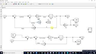 Modelling and Simulation of a DC Motor Drive [upl. by Hnahym664]