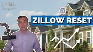 Zillow Days on Market Reset amp 101  Complete Guide  Real Estate Insider [upl. by Kinchen]