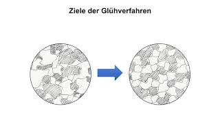 Glühverfahren 1 – Einführung [upl. by Blake]