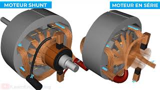 Moteur DC courant continu comment ça marche [upl. by Publea]