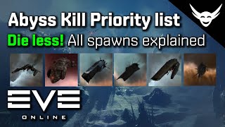 EVE Online  Abyss Spawn Priority list to Die less [upl. by Jehanna]