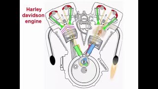 how harley davidson machines work [upl. by Inavoj]