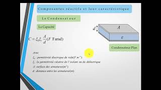 EP6  Comment calculer la capacité dun Condensateur [upl. by Anaizit]