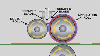 Introduction to Roll Coating and Roll Coater Basics [upl. by Laband632]