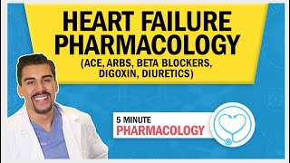 Heart Failure  Pharmacology ACE ARBs Beta Blockers Digoxin Diuretics [upl. by Osi]