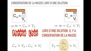 Notion de Facteur de dilution au travers de la notion de Concentration massique [upl. by Darline]