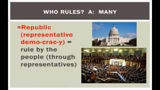 Who Rules in Comparative Governments [upl. by Gmur645]