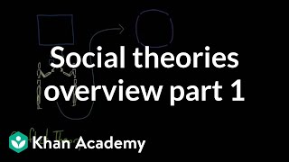 Social theories overview part 1  Society and Culture  MCAT  Khan Academy [upl. by Anits]