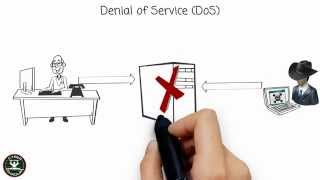 Denial of Service DoS [upl. by Eneres]