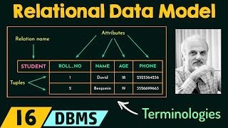 Introduction to Relational Data Model [upl. by Simone844]