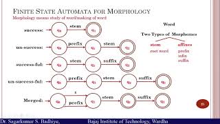 Morphological Analysis [upl. by Corri]