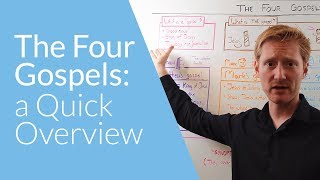 The Four Gospels a Quick Overview  Whiteboard Bible Study [upl. by Einnaffit]