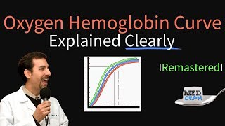 Oxygen Hemoglobin Dissociation Curve Remastered Oxyhemoglobin Curve [upl. by Ralleigh]