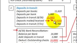 Bank Reconciliation Statement Calculating Deposits Intransit amp Outstanding Checks [upl. by Hubbard]