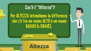 PARAMETRI DEL SUONO LALTEZZA [upl. by Einnij]