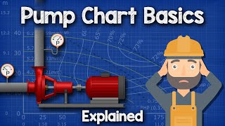 Pump Chart Basics Explained  Pump curve HVACR [upl. by Halsey908]