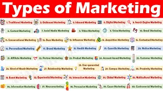 Understanding 41 Major Types of Marketing [upl. by Romeu298]