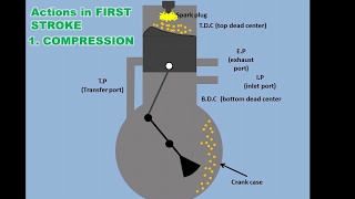 How 2 Stroke Engine Works [upl. by Nol]