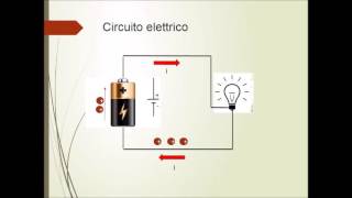 Elettrotecnica di base [upl. by Labors]