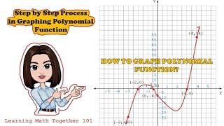 STEP BY STEP PROCESS IN GRAPHING POLYNOMIAL FUNCTION  LMT101 [upl. by Nayr]