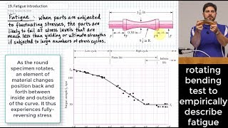 Introduction to Fatigue StressLife Method SN Curve [upl. by Nebur294]