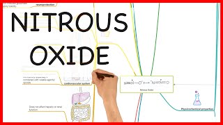 NITROUS OXIDE  PHARMACOLOGY SERIES [upl. by Asiaj955]