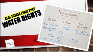 Water Rights  Real Estate Exam Prep Videos [upl. by Gasparo109]