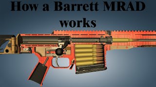 How a Barrett MRAD works [upl. by Ylrrad869]