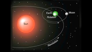 rotation and revolution of earth in hindi [upl. by Lidstone]