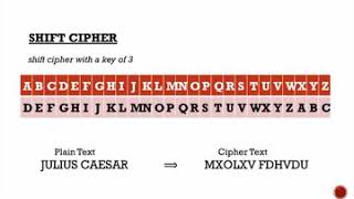 Encrypting and Decrypting Using Shift Cipher [upl. by Olwen]