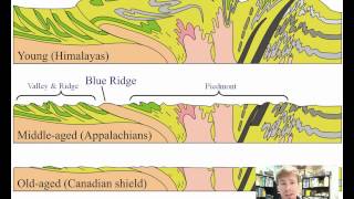 The Alleghanian Orogeny [upl. by Ynneg120]