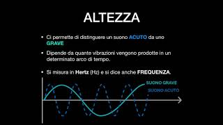 Il Suono e le sue caratteristiche [upl. by Marquez]