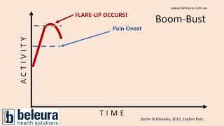 My PACING System 5 steps for Chronic Fatigue Syndrome Recovery ME [upl. by Hardunn]