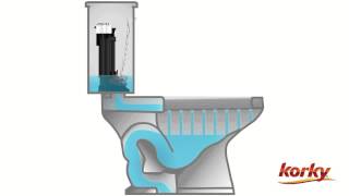 Anatomy of a Toilet [upl. by Aitel]