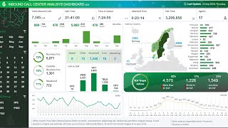 Inbound Call Center data analysis and interactive dashboard reporting in excel [upl. by Alyakim]