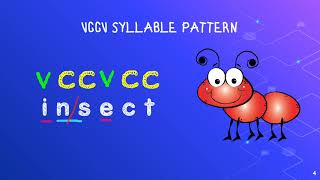 VCCV Syllable Pattern [upl. by Isoais933]