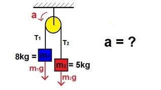 Physics  Mechanics The Pulley 1 of 2 [upl. by Cela639]