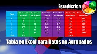 Tabla de Frecuencias en Excel para Datos no Agrupados [upl. by Susie193]