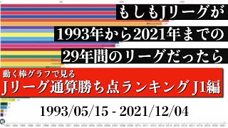 Jリーグ29年間の歴史上 最も多く勝ち点を稼いだチームは？？？総合順位がついに判明【通算勝ち点ランキング J1編】2022年版 Bar chart race [upl. by Anirbus230]